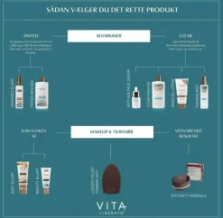 Vita Liberata Body Blur< Selvbruner